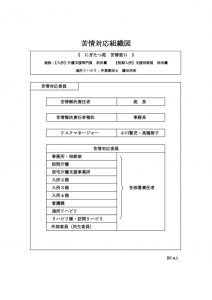 R7.04.01_苦情対応組織図のサムネイル