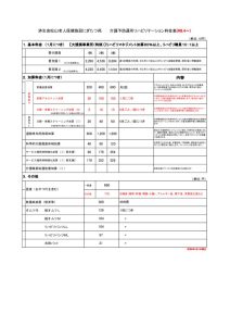 2026.4_料金表（介護予防通所リハビリ）契約書別紙のサムネイル