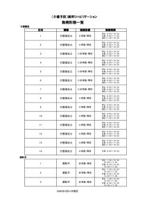 R8.04.01_（届出必要なし）掲示_勤務体制一覧のサムネイル